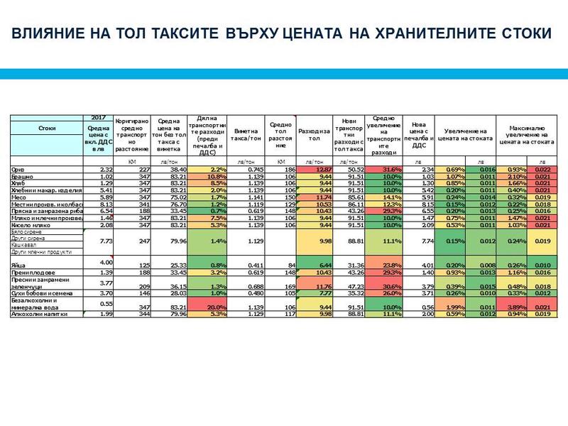 Тол таксите за автомобили между 3,5 т и 12 т ще са най-ниски в Европа - 1