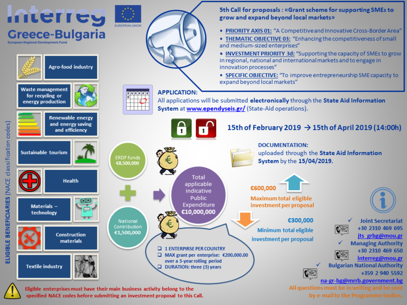 Предстои обявяване на 5-та покана за набиране на проектни предложения по Програма INTERREG V-A ГЪРЦИЯ-БЪЛГАРИЯ 2014-2020