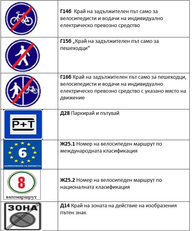 Регламентира се употребата и визуализацията на електронни пътни знаци с променящи се съобщения