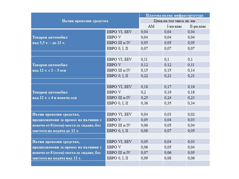 Тол таксите за масовия тежкотоварен трафик ще са от 4 до 7 ст. на километър
