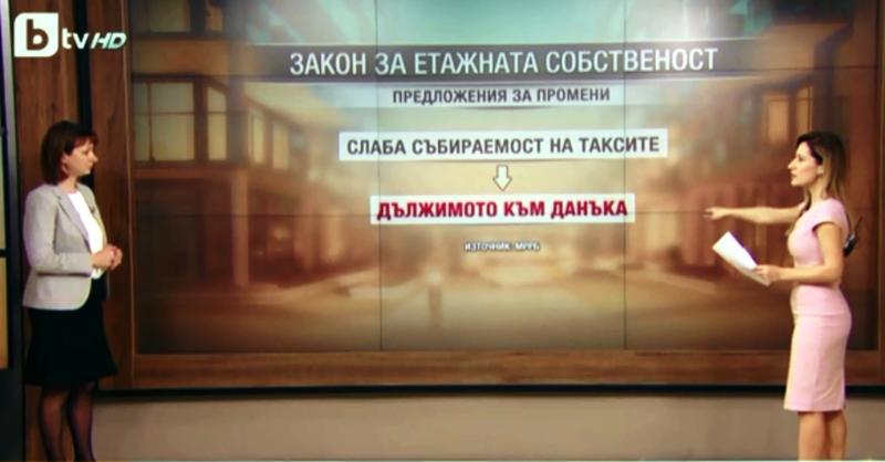 Граждани искат санкции срещу неизрядни съседи
