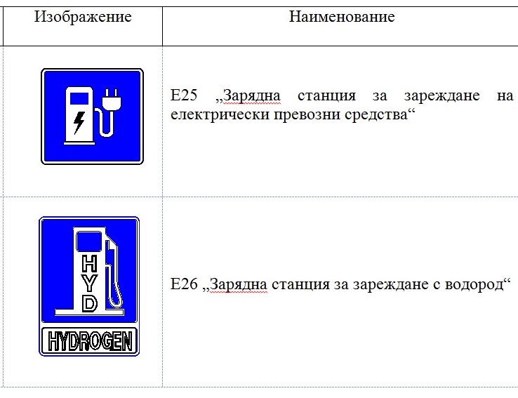 Mrrb Vvezhda 8 Novi Znaka Po Ptishata Mrrb